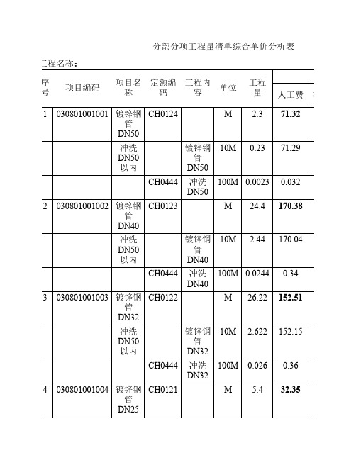 分部分项工程量清单综合单价分析表