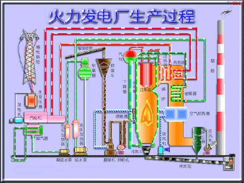 泵与风机分类与工作原理