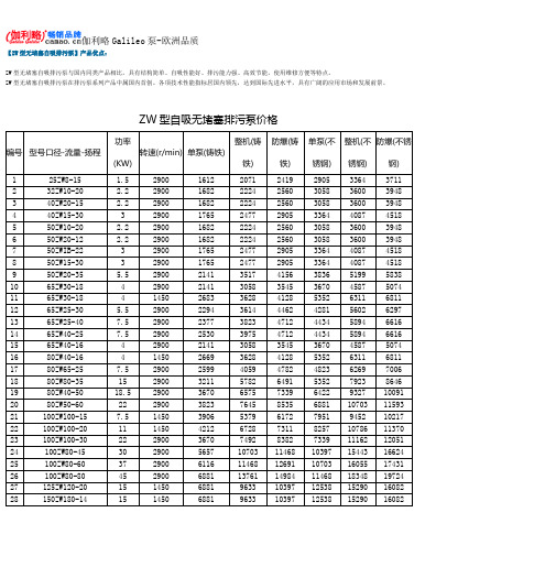 ZW型无堵塞自吸排污泵产品优点及价格