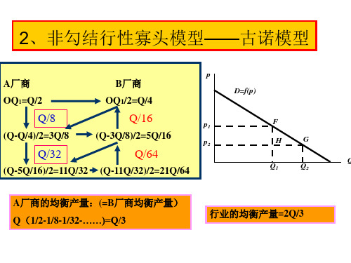 古诺均衡