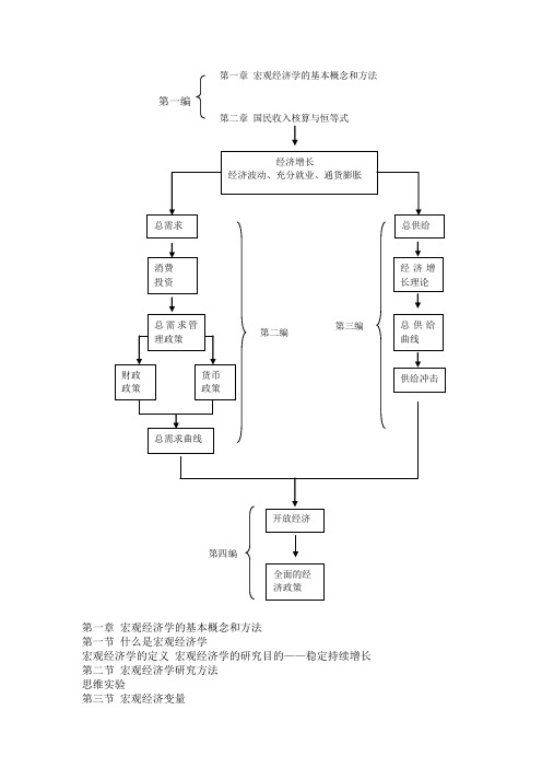 宏观经济学的基本概念和方法