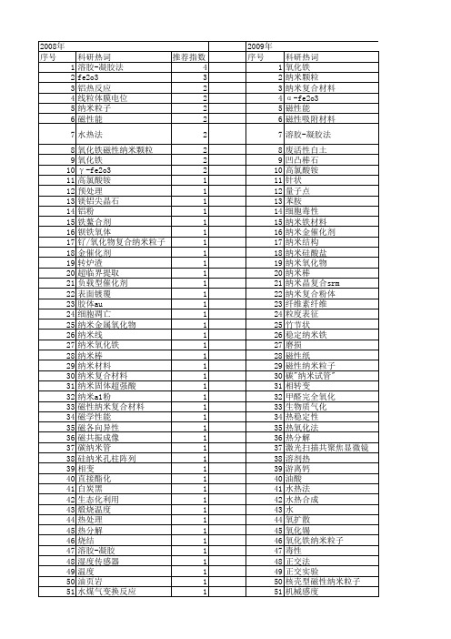 【国家自然科学基金】_纳米γ-fe2o3_基金支持热词逐年推荐_【万方软件创新助手】_20140803