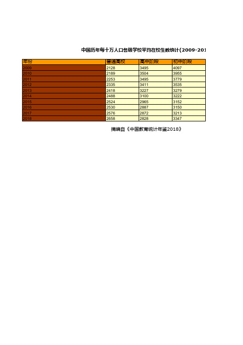 教育事业发展全国及各地省市区统计数据：中国历年每十万人口各级学校平均在校生数统计(2009-2018)