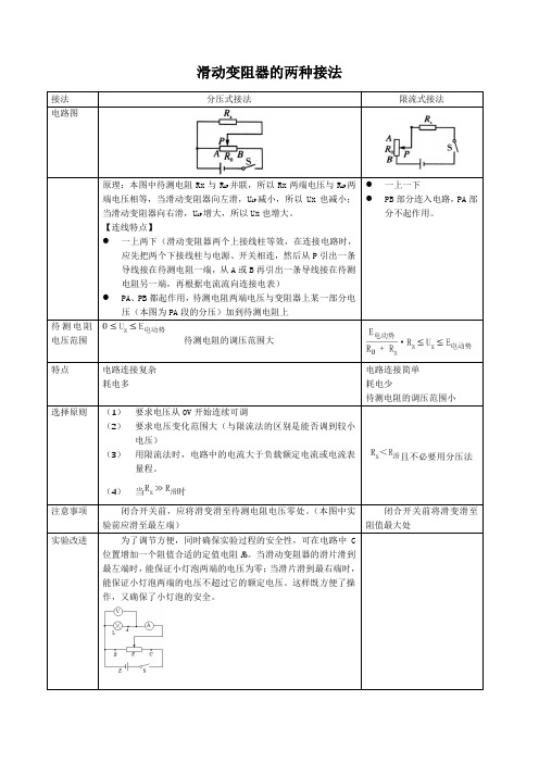 滑动变阻器的两种接法