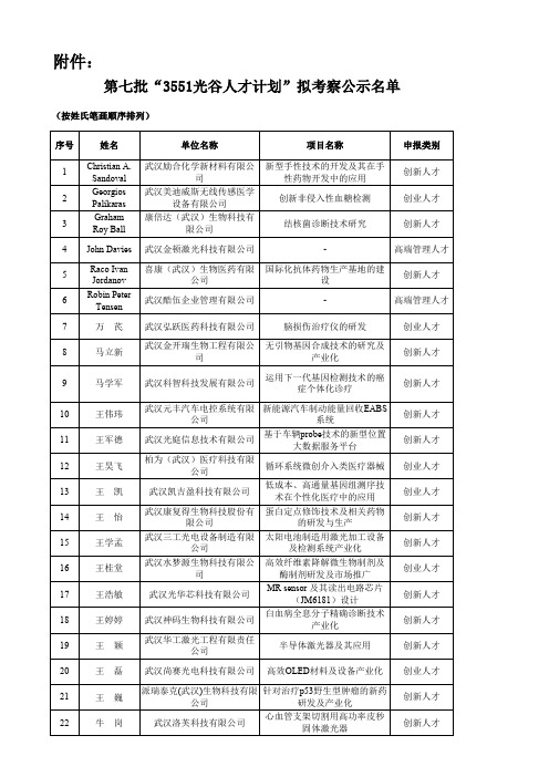 第七批“3551光谷人才计划”拟考察公示名单