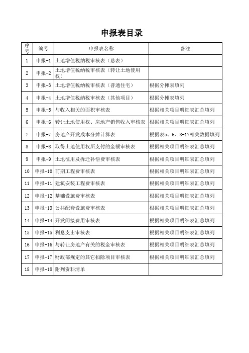 土地增值税纳税申报表(模板)