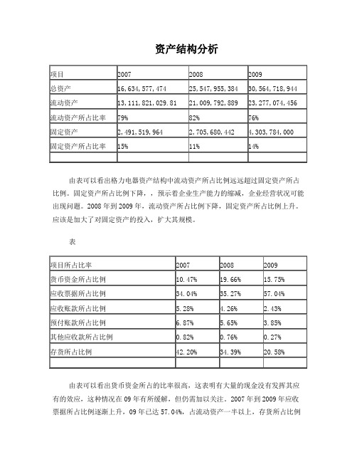 格力电器资产结构分析