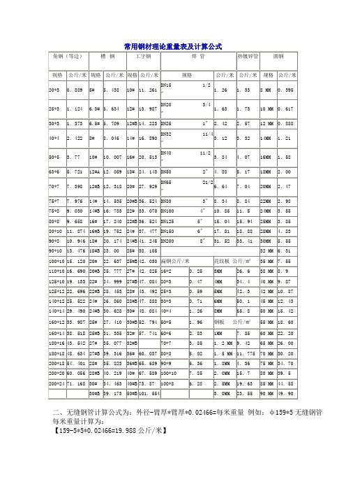 常用钢材理论重量表及计算公式