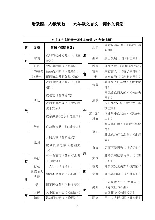 人教版七——九年级文言文一词多义辑录