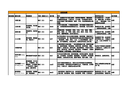 全国媒体分类列表