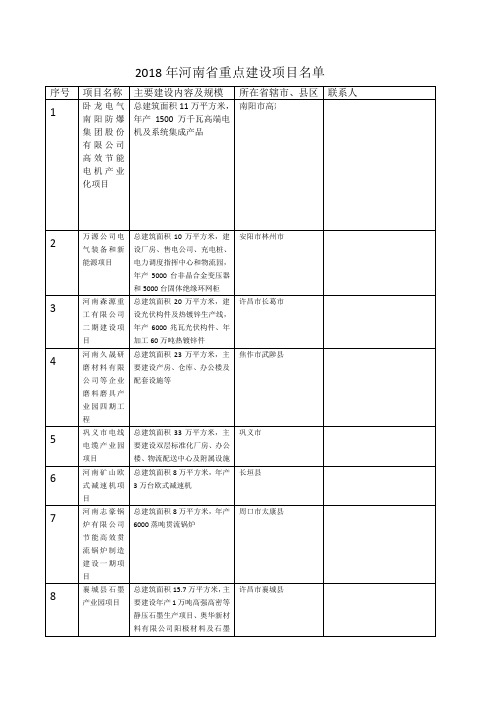 2018年河南省重点建设项目名单