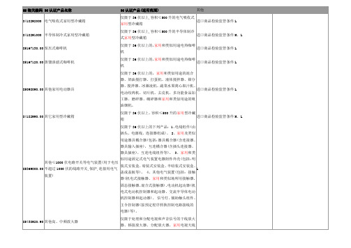 HS海关编码