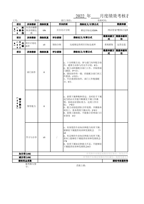 电商部总监月度绩效考核表