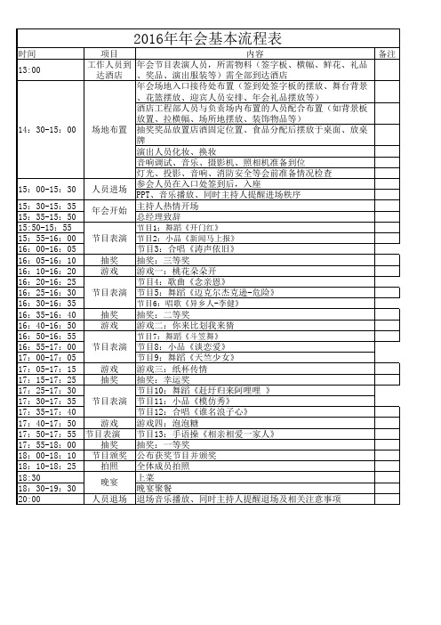 2016年会基本流程表