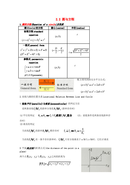 高中数学 第二章 平面解析几何初步 2.2 圆与方程知识