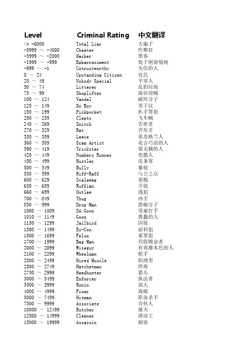 罪恶都市犯罪等级Criminal Rating