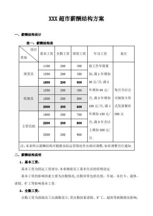 超市门店薪酬结构方案