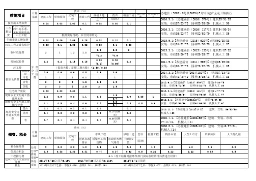 规费、税金