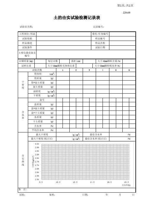 土的击实试验记录表计算绘制曲线,自动计算出最大干密度与最佳 含水率