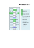 新生儿静脉营养自动计算器v1.3