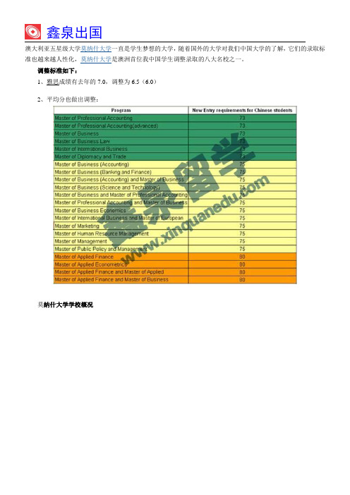 澳洲莫纳什大学最新录取条件调整