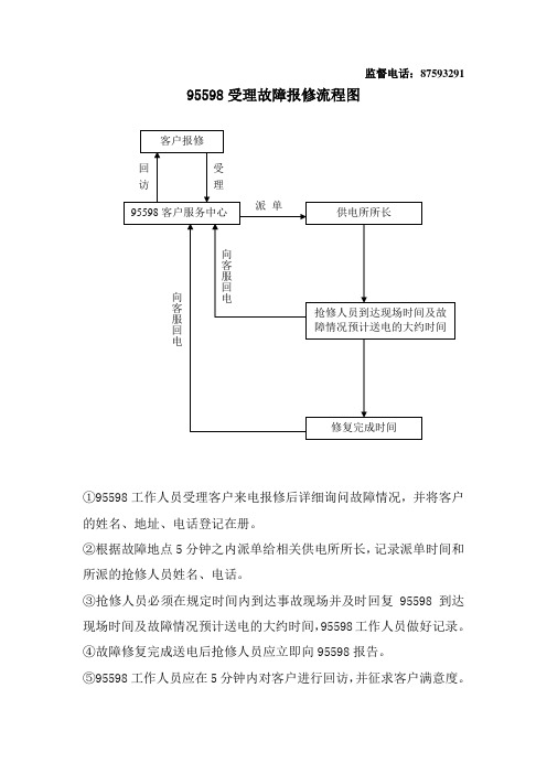 95598客户服务中心故障报修流程