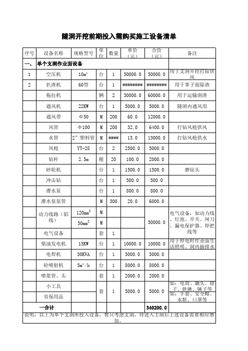 隧洞需投入设备清单