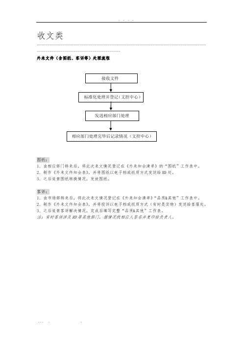 文控工作流程图