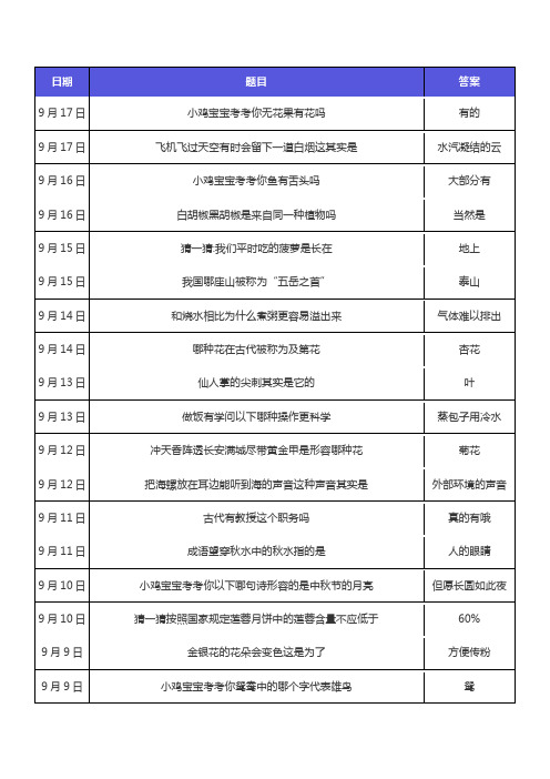 蚂蚁庄园答案最新