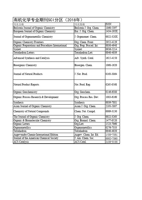 有机化学期刊分区-2018