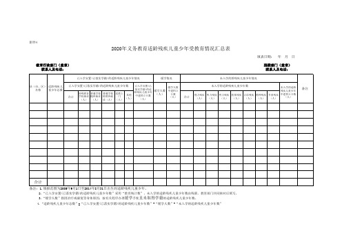 2020年义务教育适龄残疾儿童少年受教育情况汇总表