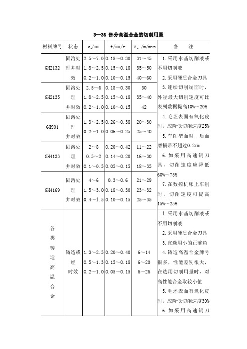 电子课件-《数控加工工艺学》-B01-9549 表3—36 部分高温合金的切削用量