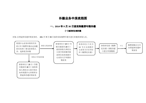 补缴业务流程图和材料清单