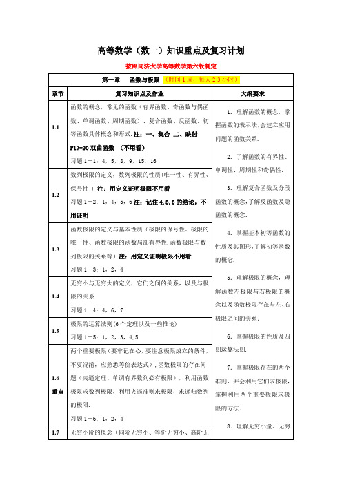 高等数学(数一)知识重点及复习计划