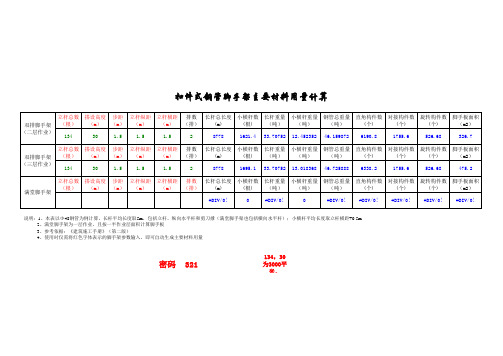 扣件式钢管脚手架材料用量计算