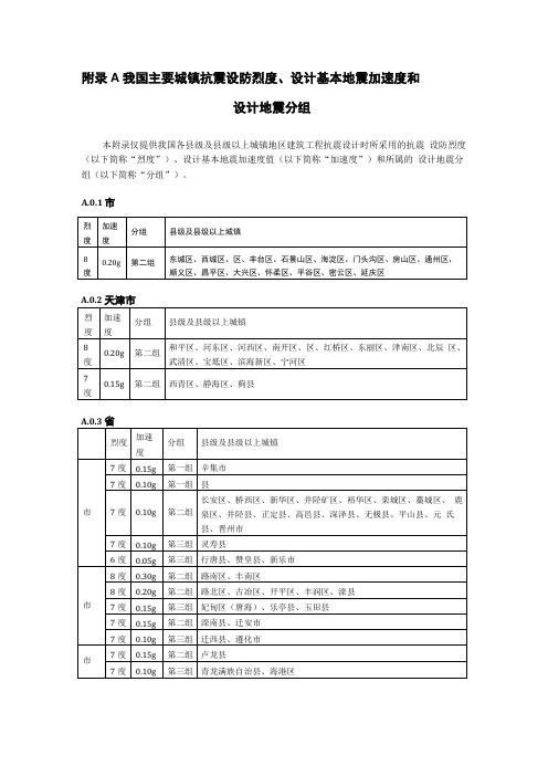 全国抗震设防烈度表