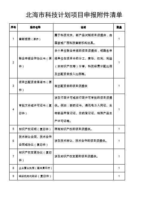 北海市科技计划项目申报附件清单