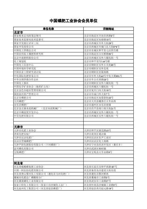 中国磷肥行业会员单位明细