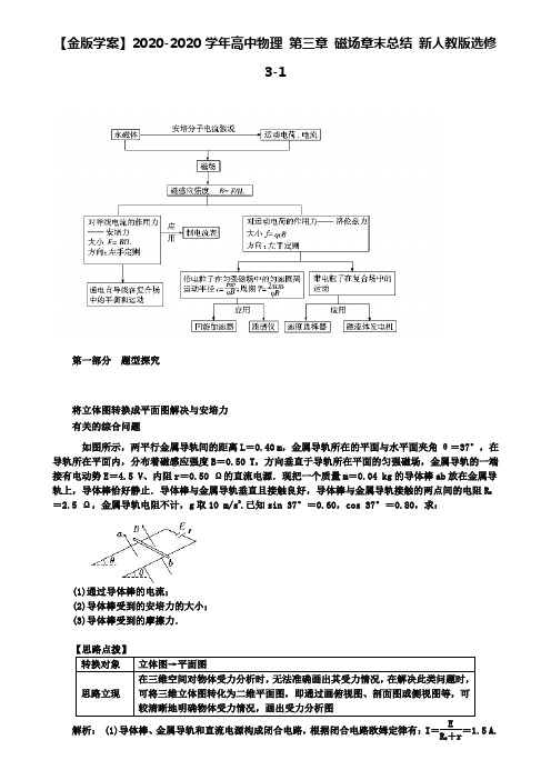 高中物理 第三章 磁场章末总结