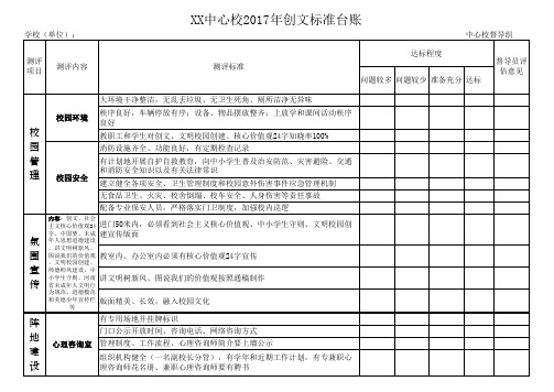 XX中心校2017创文标准台账