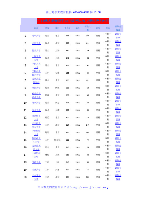 2011年大学录取平均分排行与2012年进行大比拼