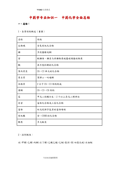 2018年执业中药师中药一化学全面总结