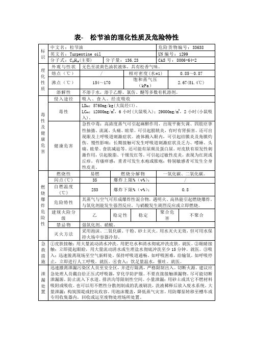 表- 松节油的理化性质及危险特性