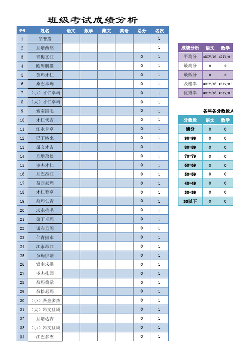 2011年一年级(1)班期中考试成绩分析系统