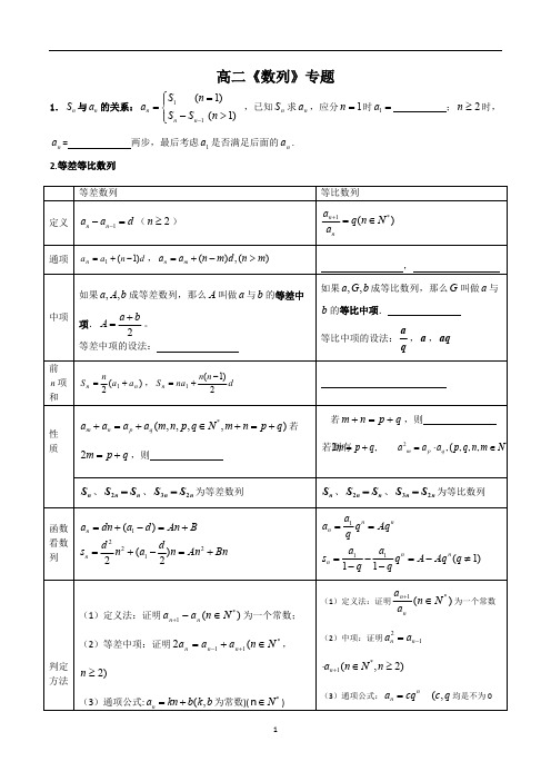 (完整版)高二数学数列练习题(含答案)