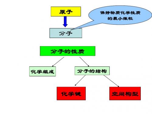 共价键 第一课时