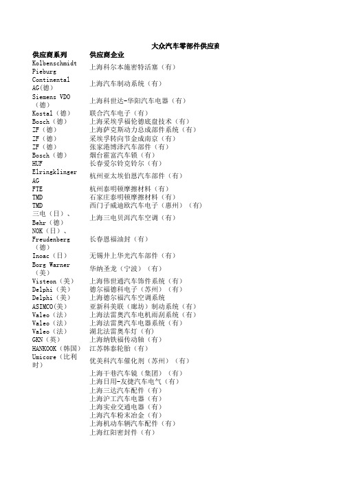 大众汽车零部件供应商