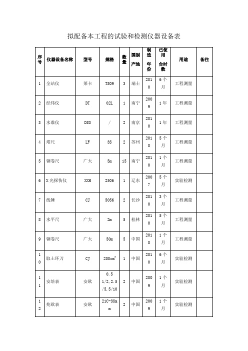 拟配备本工程的试验和检测仪器设备表 