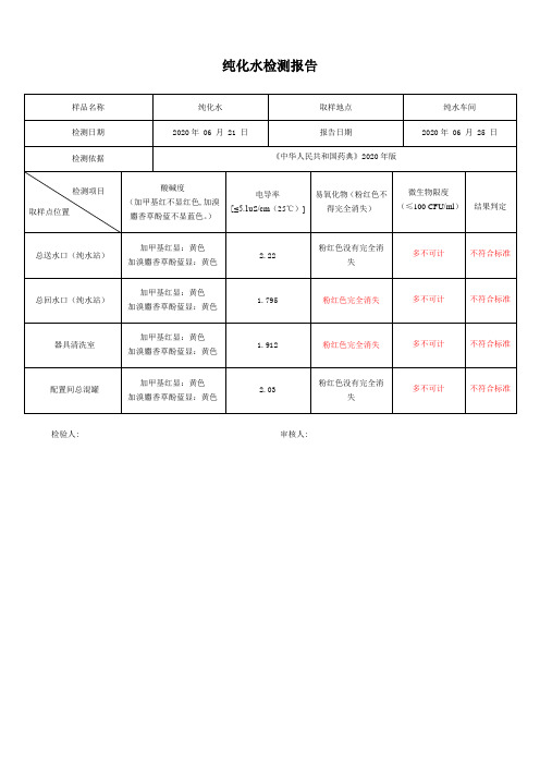 2020.06.20纯化水检测报告