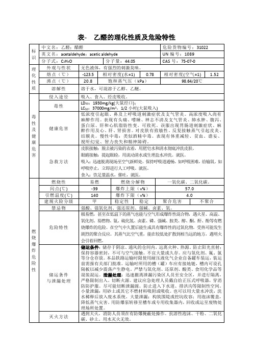 表- 乙醛的理化性质及危险特性